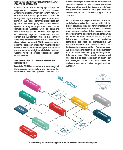 Klantcase Architectenregister-7